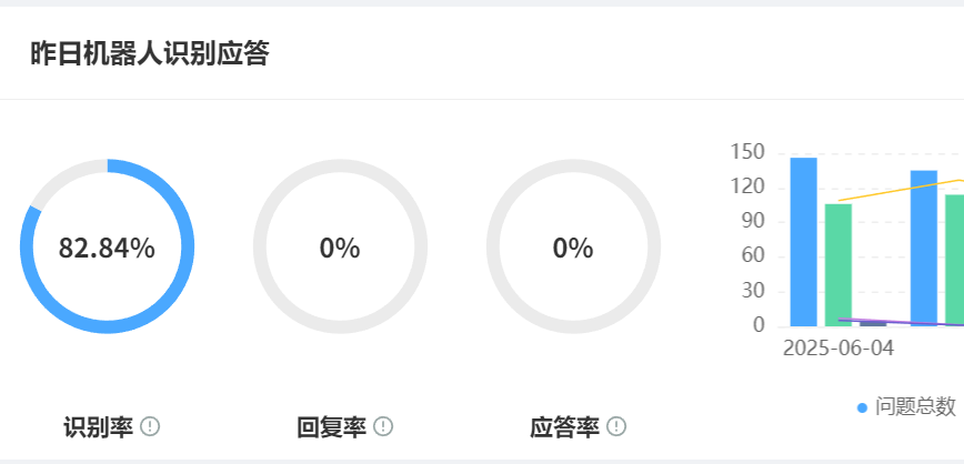 智能客服能否让服务效率提升80%？智能客服功能清单：企业提升服务效率的利器！重构企业服务新范式！