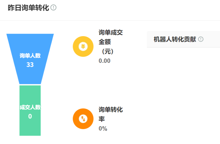智能客服系统能做什么？这份功能清单请收好！3大核心武器×4大进阶功能拆解，美妆案例实证300%响应提速！