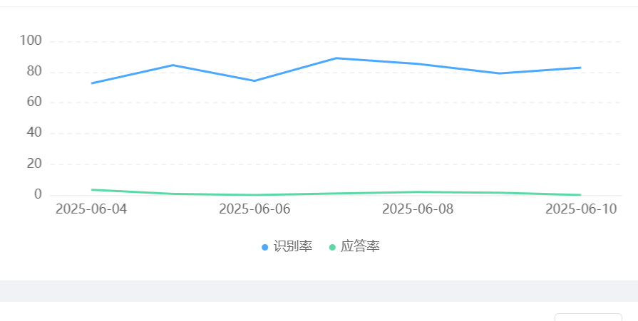 店铺智能客服还在让客户算优惠吗？响应提速300%＋优惠0差错＋跨平台同步|2025年商家必装指南！