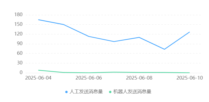 智能客服系统智能省钱又省心吗？这些智能客服系统到底值不值得入手？核心技术解析、真实效益测算、选型避坑指南！