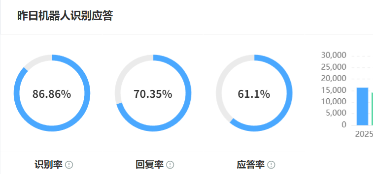 2025年AI智能客服行业趋势分析：哪些平台更有前景？DeepSeek EQ引擎91.2%准确率领跑、全渠道/自适应/情感化技术矩阵解析！