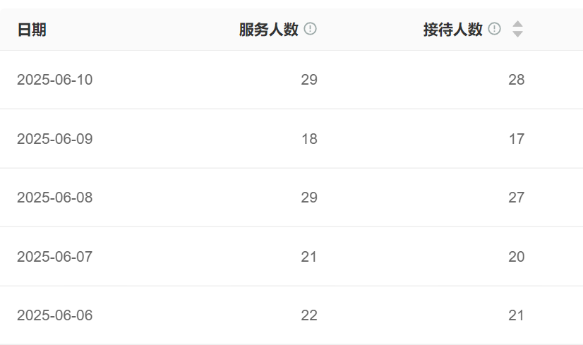 从机械应答到情绪共鸣，智能客服们真的能跨越情感交互鸿沟吗？智能客服系统迭代史：从机械应答到情绪感知的进化之路！