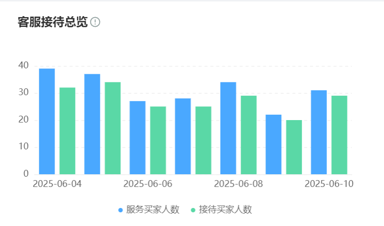 从机械应答到情绪共鸣，智能客服们真的能跨越情感交互鸿沟吗？智能客服系统迭代史：从机械应答到情绪感知的进化之路！