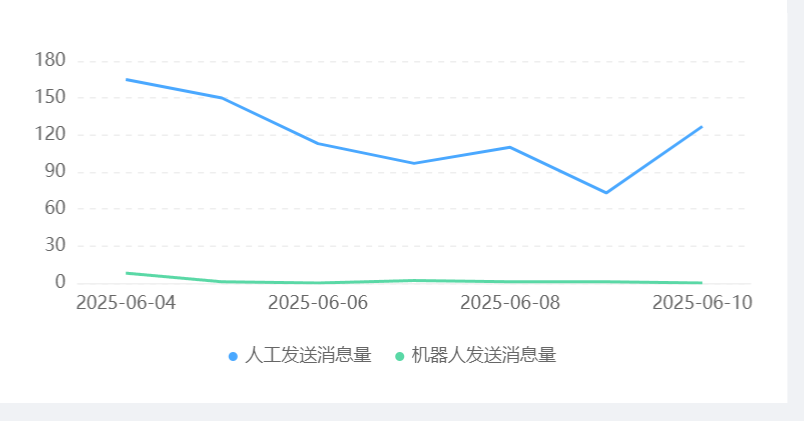 2025年智能客服行业趋势：哪些厂商会脱颖而出？晓多/百度/美洽技术路线全解析：大模型＋多模态＋生态力三重防线、行业定制化实战指南！