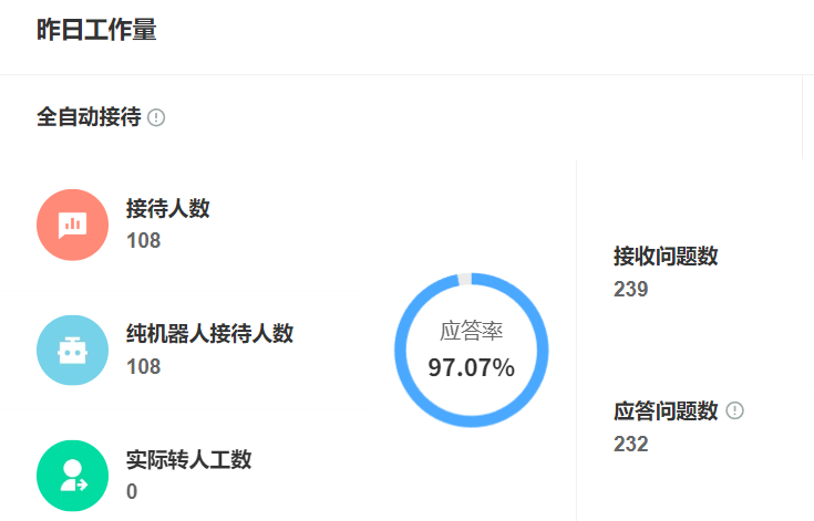 2025年智能客服行业趋势：哪些厂商会脱颖而出？晓多/百度/美洽技术路线全解析：大模型＋多模态＋生态力三重防线、行业定制化实战指南！