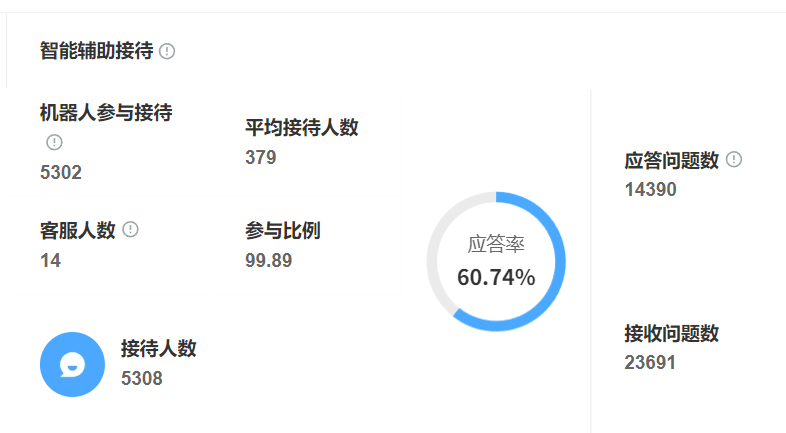 智能客服怎么选？智能客服选型的百万投入真的能避开90%的踩坑陷阱吗？2025年主动服务新趋势的大解析！