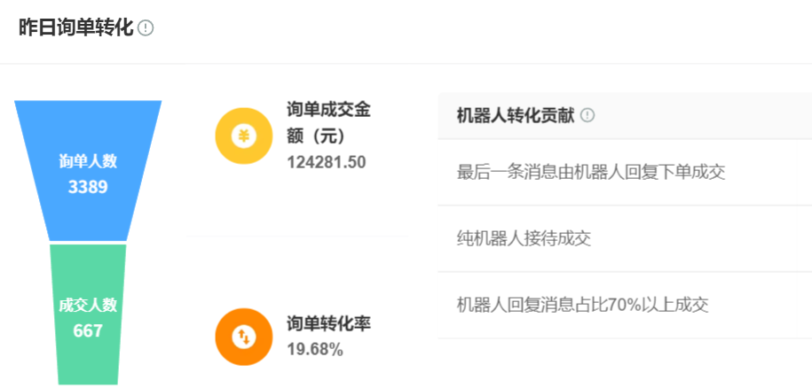 智能客服怎么选？智能客服选型的百万投入真的能避开90%的踩坑陷阱吗？2025年主动服务新趋势的大解析！