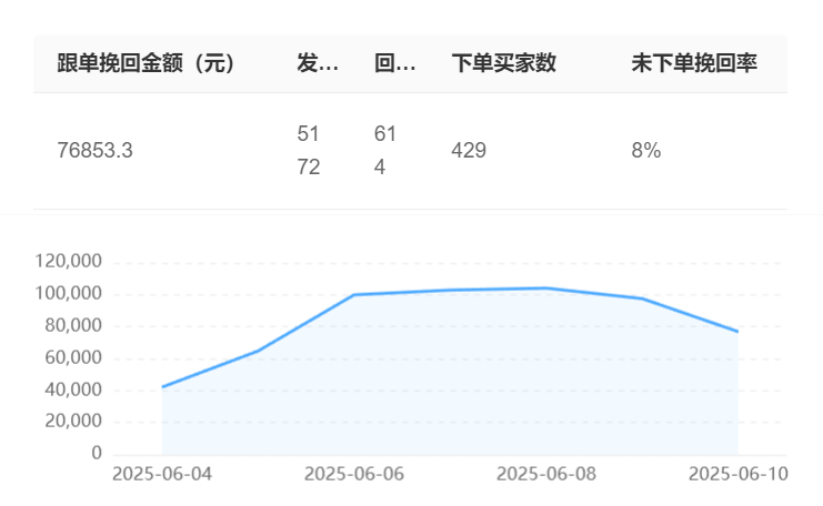 未来智能客服会是什么样？技术+体验双提升才是王道！多模态交互破解方言困局、情感共振引擎实战揭秘、人机共舞的未来服务图景！