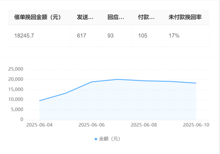 未来智能客服会是什么样？技术+体验双提升才是王道！多模态交互破解方言困局、情感共振引擎实战揭秘、人机共舞的未来服务图景！