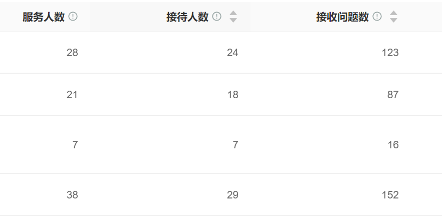 AI客服体验不佳？揭秘智能客服系统提升满意度的五大突破点！抖音方言转译92%准确率破局、晓多动态学习2小时极速更新、情感计算引擎实战全解析！