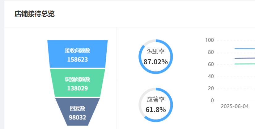 AI客服体验不佳？揭秘智能客服系统提升满意度的五大突破点！抖音方言转译92%准确率破局、晓多动态学习2小时极速更新、情感计算引擎实战全解析！