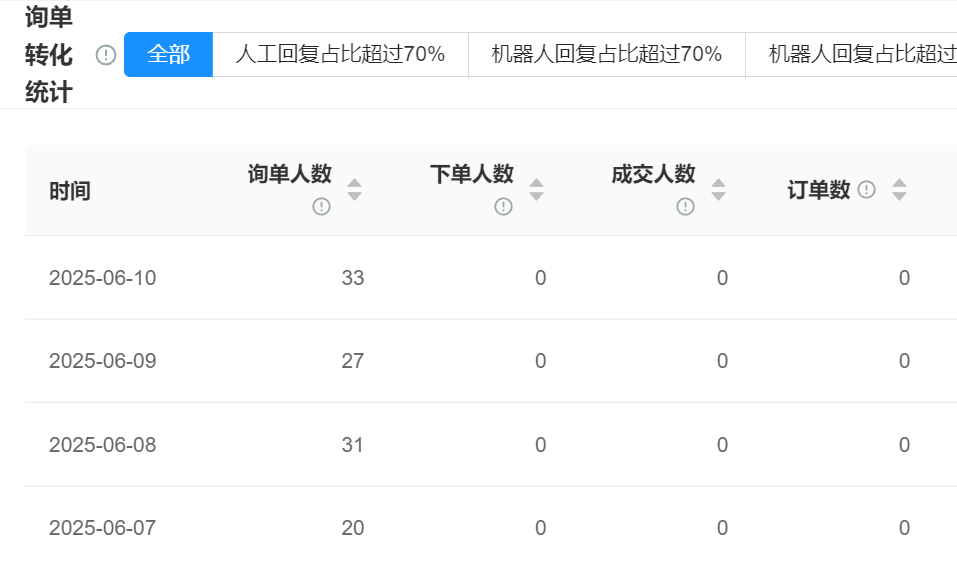 想提升服务质量？别错过这几款高评分AI智能客服系统！从行业标杆案例看智能化重塑服务效能的路径与价值！