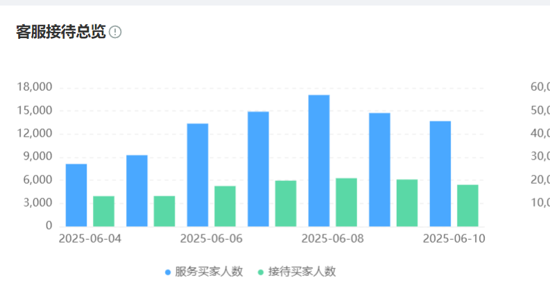 想提升服务质量？别错过这几款高评分AI智能客服系统！从行业标杆案例看智能化重塑服务效能的路径与价值！