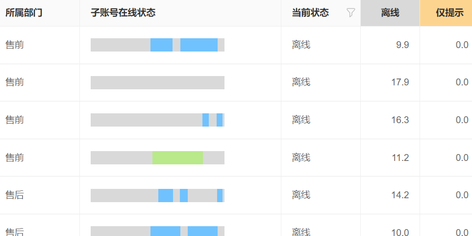 智能客服选购的五大陷阱，你避开了吗？2025年智能客服软件选购指南：避开这5大雷区！