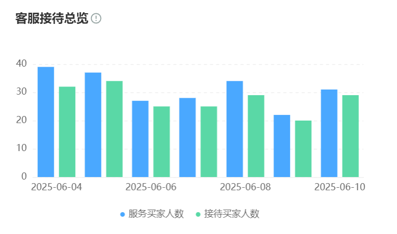 智能客服选购的五大陷阱，你避开了吗？2025年智能客服软件选购指南：避开这5大雷区！