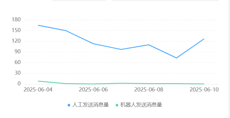 AI客服能否成为用户体验的黄金标准？AI客服体验调查：从深度调研看智能现状与未来升级路径！