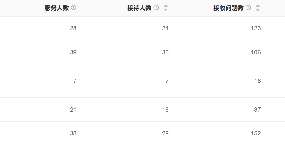AI客服能否成为用户体验的黄金标准？AI客服体验调查：从深度调研看智能现状与未来升级路径！