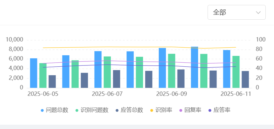 AI客服系统的优势与不足：企业如何权衡？从优势验证到风险防控，四步决策模型构建智能客服护城河！