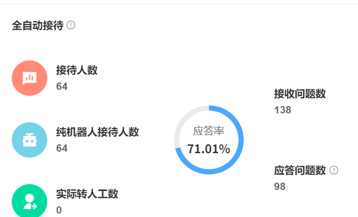 智能客服困局：技术鸿沟真的能跨越吗？用户体验裂痕如何弥合？智能客服的挑战：用户需求与技术能力的平衡！