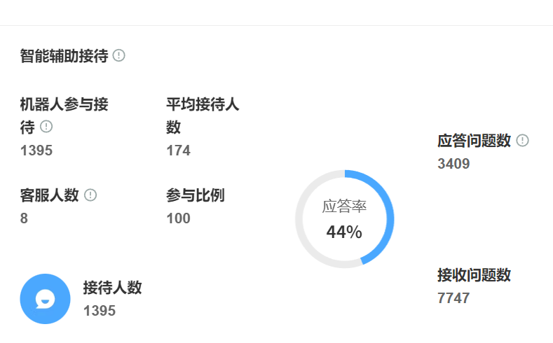 智能客服困局：技术鸿沟真的能跨越吗？用户体验裂痕如何弥合？智能客服的挑战：用户需求与技术能力的平衡！