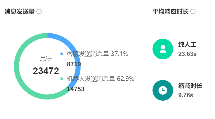 智能客服已重塑行业服务生态？如何抢占三大战场制高点？AI客服系统应用场景解析：多行业的智能选择！