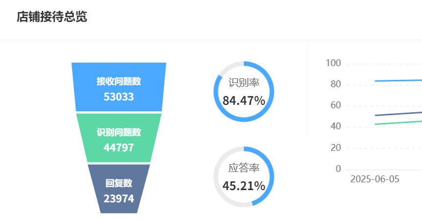 智能客服的终极标尺何在？技术隐形时，体验真能显性？智能客服系统评测：用户体验与技术实力的双维度透视！