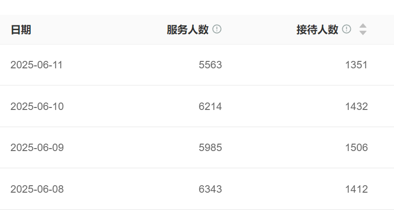 智能客服开始“读心”，服务标准由谁说了算？智能客服系统功能升级：如何用AI技术满足千人千面的客户需求？
