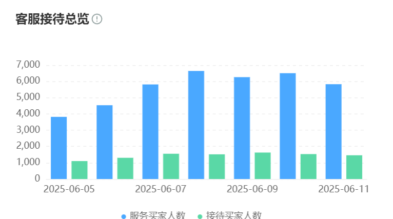 智能客服开始“读心”，服务标准由谁说了算？智能客服系统功能升级：如何用AI技术满足千人千面的客户需求？