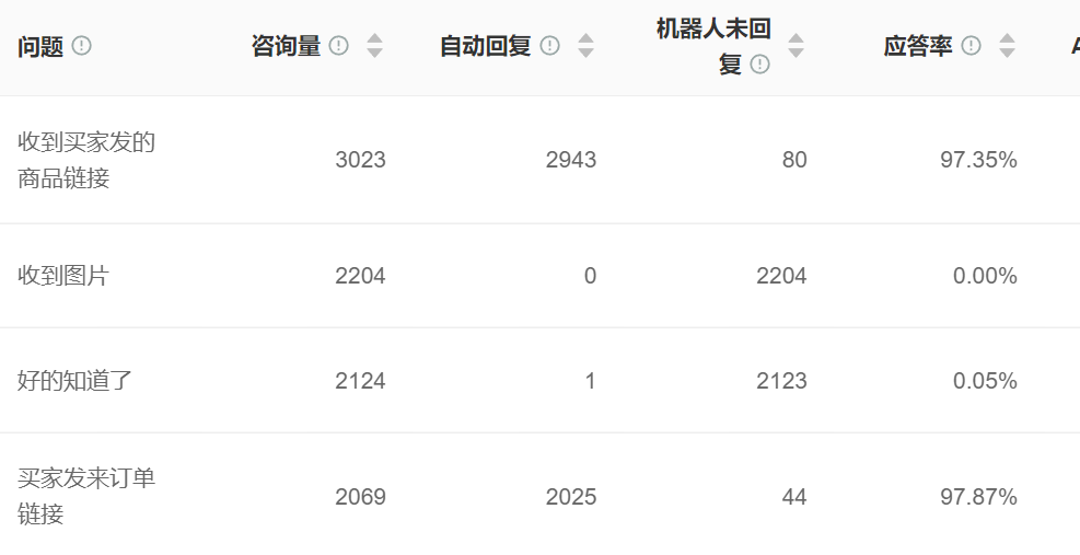AI客服系统选型指南：企业如何做出明智选择？2025企业选型权威指南——从92%意图识别到16项核心指标，破解功能、成本与ROI的平衡密码！