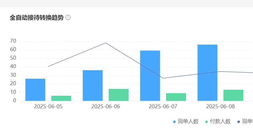 AI客服系统选型指南：企业如何做出明智选择？2025企业选型权威指南——从92%意图识别到16项核心指标，破解功能、成本与ROI的平衡密码！