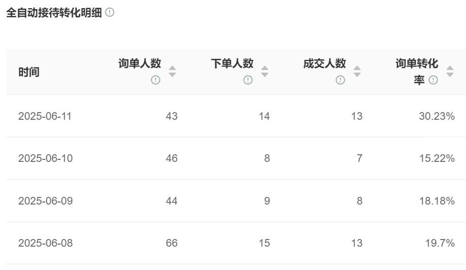 智能客服的技术创新能否满足人性化需求？智能客服系统的未来：技术创新与用户体验的融合！