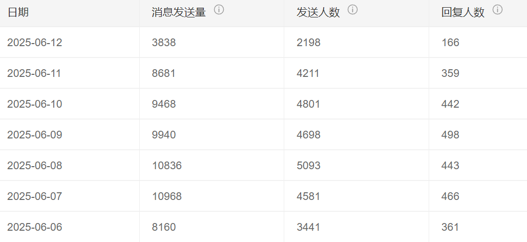 智能客服系统都有哪些功能？2025年核心技术深度拆解——40%满意度提升＋60%成本优化的双引擎驱动，揭秘从自动应答到情感计算的进化法则！