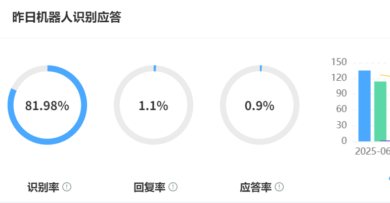 2025年智能客服软件选购如何避开这5大雷区？揭示技术陷阱，助力企业高效部署，提升系统使用率与客服满意度！