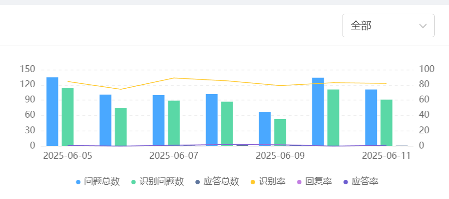 2025年智能客服软件选购如何避开这5大雷区？揭示技术陷阱，助力企业高效部署，提升系统使用率与客服满意度！