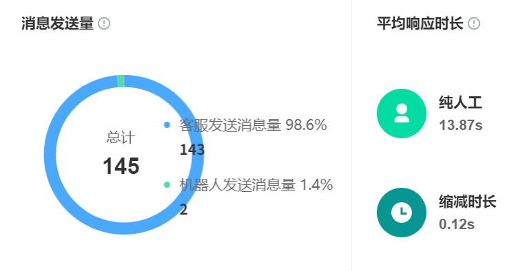 质检准确率92%vs语义理解仅78%：谁在定义智能客服新标杆？AI客服体验实测：25家智能客服系统优劣全公开！