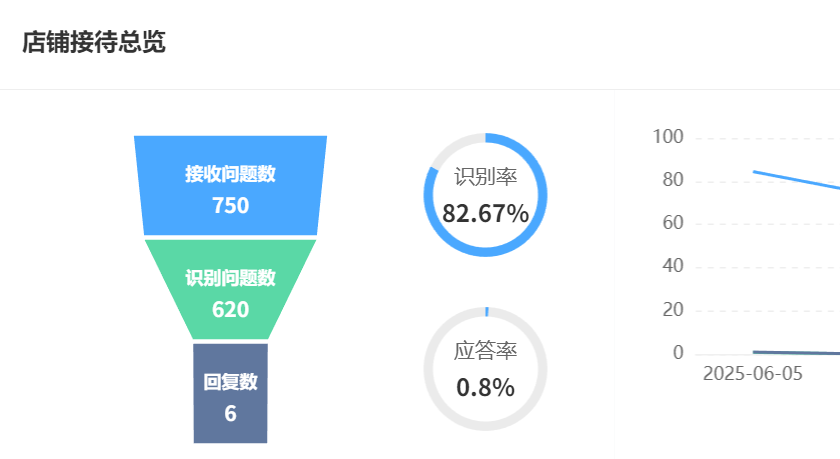 质检准确率92%vs语义理解仅78%：谁在定义智能客服新标杆？AI客服体验实测：25家智能客服系统优劣全公开！