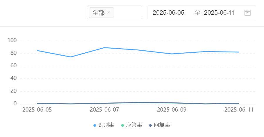 智能客服到底值不值得投入？技术与用户满意度全面拆解！智能客服的价值之问是否能为企业带来效益？