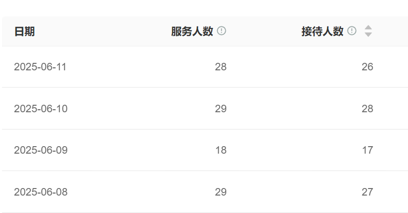 智能客服到底值不值得投入？技术与用户满意度全面拆解！智能客服的价值之问是否能为企业带来效益？