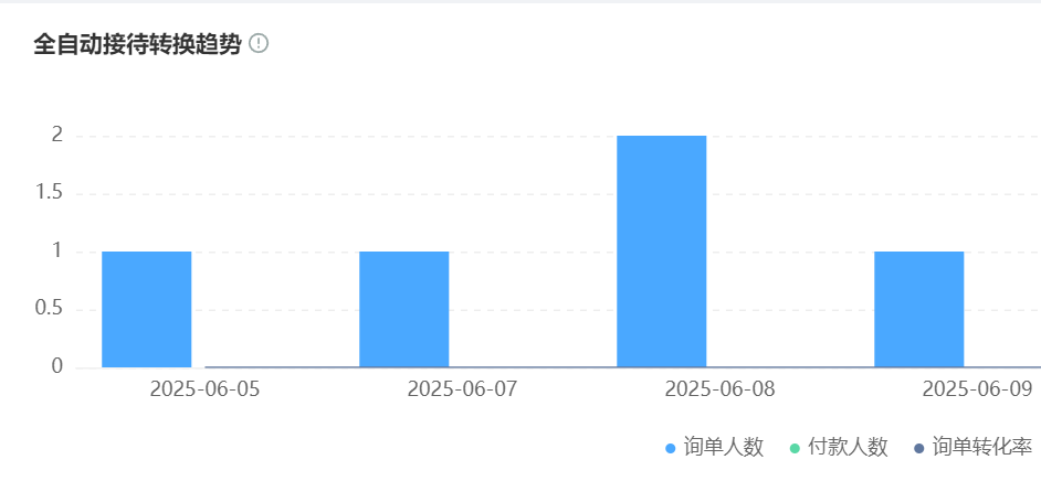 企业选客服系统怎么选？智能客服平台实用性对比分析：从战略价值到选型决策的全方位指南！