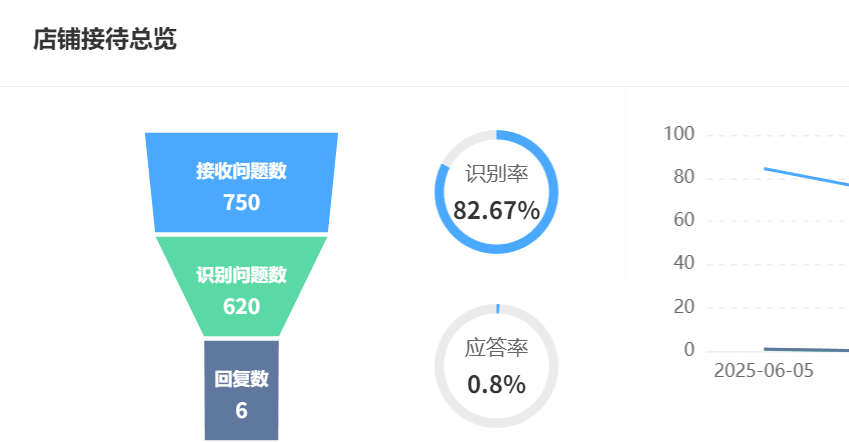 智能客服的“超能力”该为谁买单？热门智能客服系统TOP10推荐，功能、价格、服务全对比！