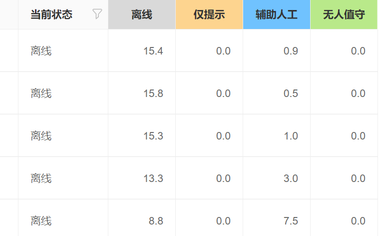 AI客服到底智能在哪？智能内核深度拆解——从50轮对话记忆到83.5%情感计算，突破语义理解“奇点”的生死竞速！