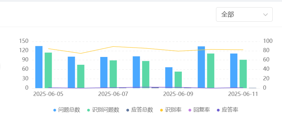 智能客服技术的进化能否彻底改变客户服务体验？从关键词匹配到情感计算：智能客服技术二十年演进史！