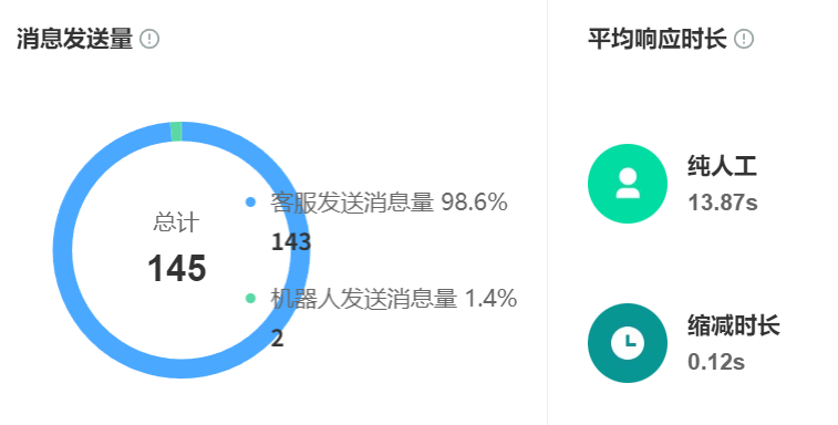 智能客服技术的进化能否彻底改变客户服务体验？从关键词匹配到情感计算：智能客服技术二十年演进史！