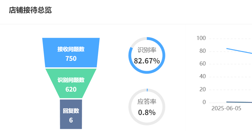 中小企业适合用哪种智能客服系统？需求诊断、功能对比与成本控制的三步速配法！