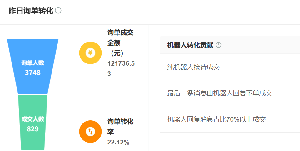 人工智能客服与人工坐席结合方式有哪些？智能客服与人工坐席协同作战能否成为未来客服的主流模式？