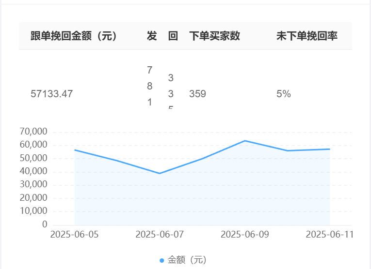 人工智能客服与人工坐席结合方式有哪些？智能客服与人工坐席协同作战能否成为未来客服的主流模式？