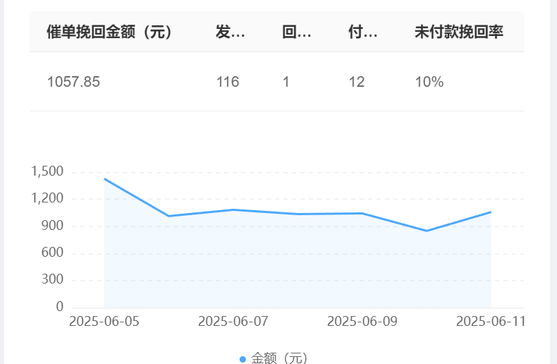 智能客服系统贵不贵？如何在价格迷雾里找到性价比之选？2025年性价比排行榜与避坑指南！