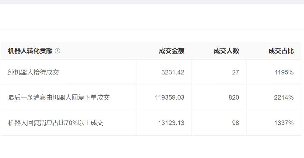 智能客服系统贵不贵？如何在价格迷雾里找到性价比之选？2025年性价比排行榜与避坑指南！