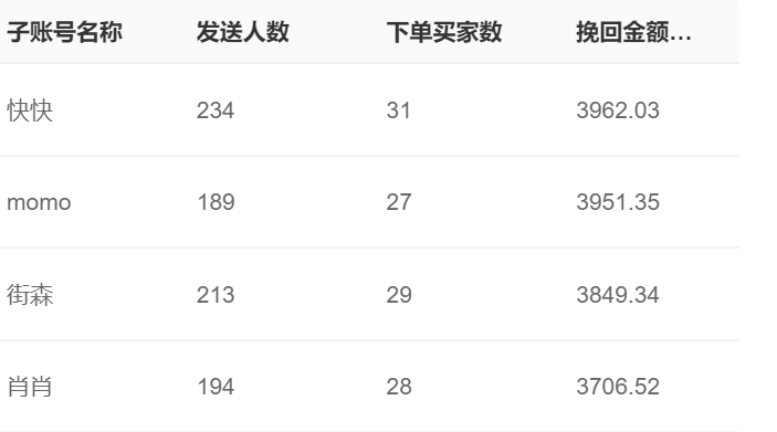 智能客服能否成为企业用户满意度的核心竞争力？提升用户满意度，这几项智能客服功能你不能不知道！
