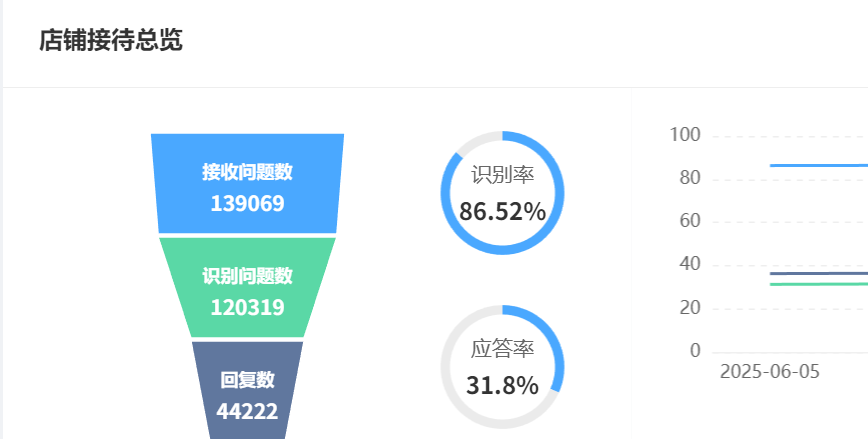 智能客服能否成为企业数字化转型的关键驱动力？智能客服行业年增长30%，企业数字化转型的新引擎！